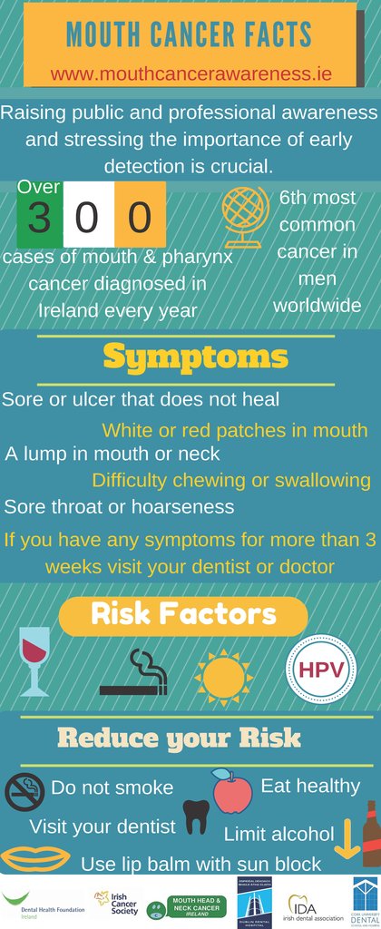 Mouth Cancer Awareness | Dental Health Foundation