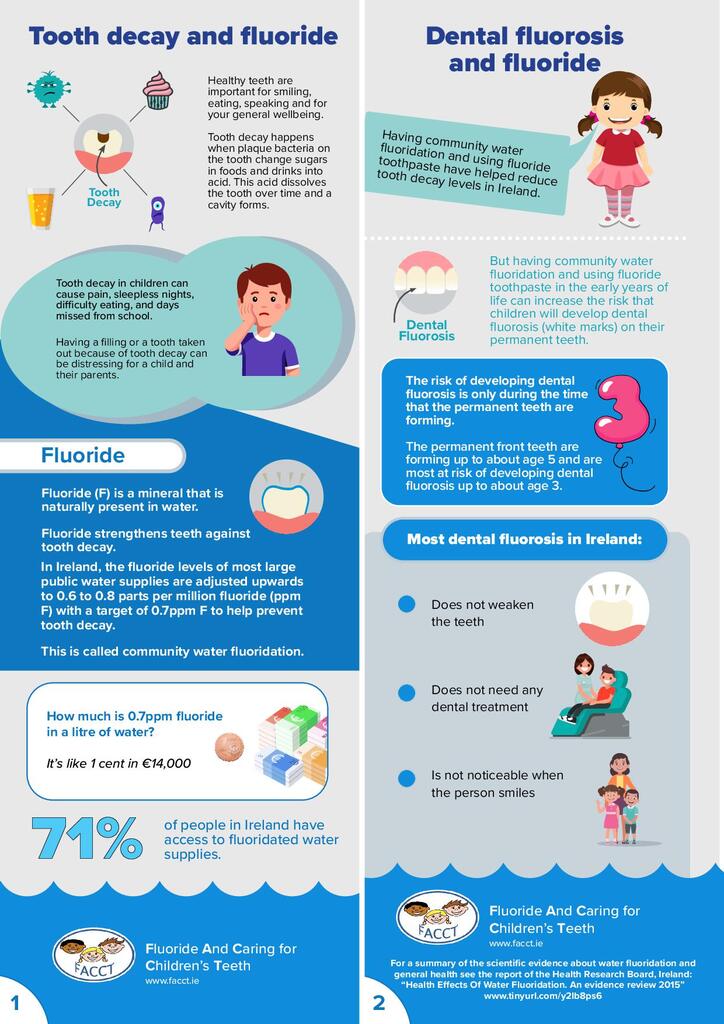 Irish Study on Fluoride Consumption - I Like My Teeth