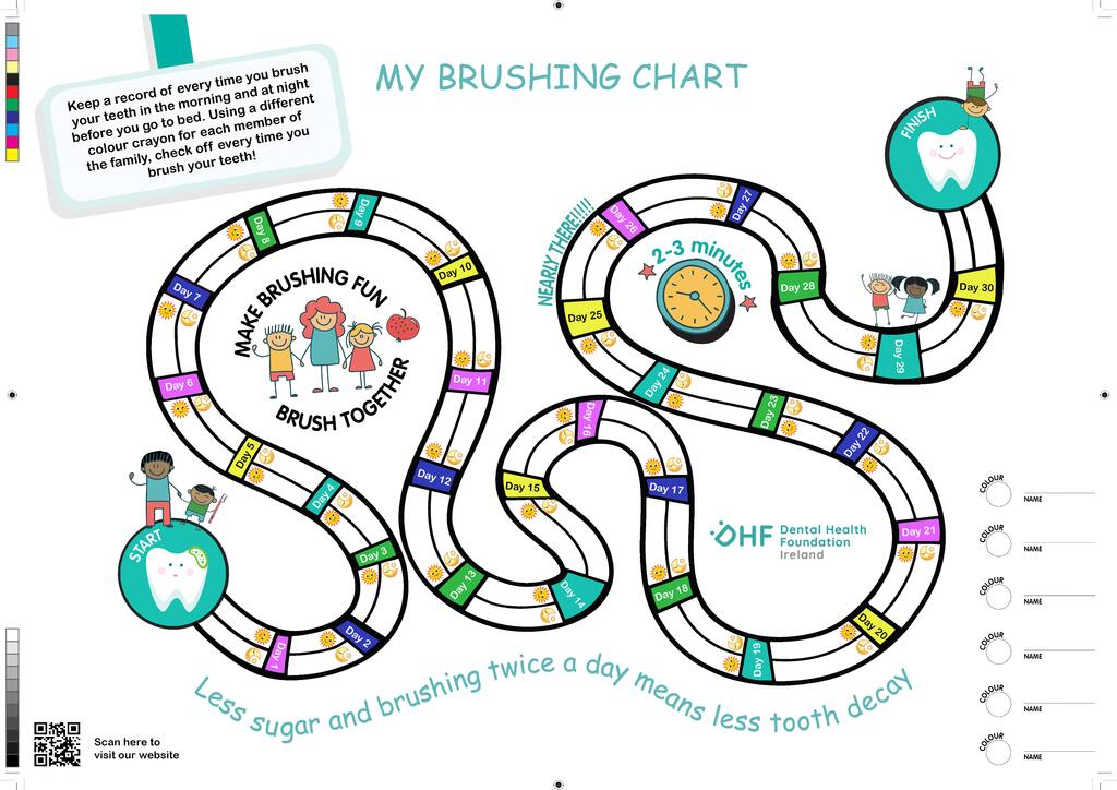 Launch Of New Brushing Chart! 