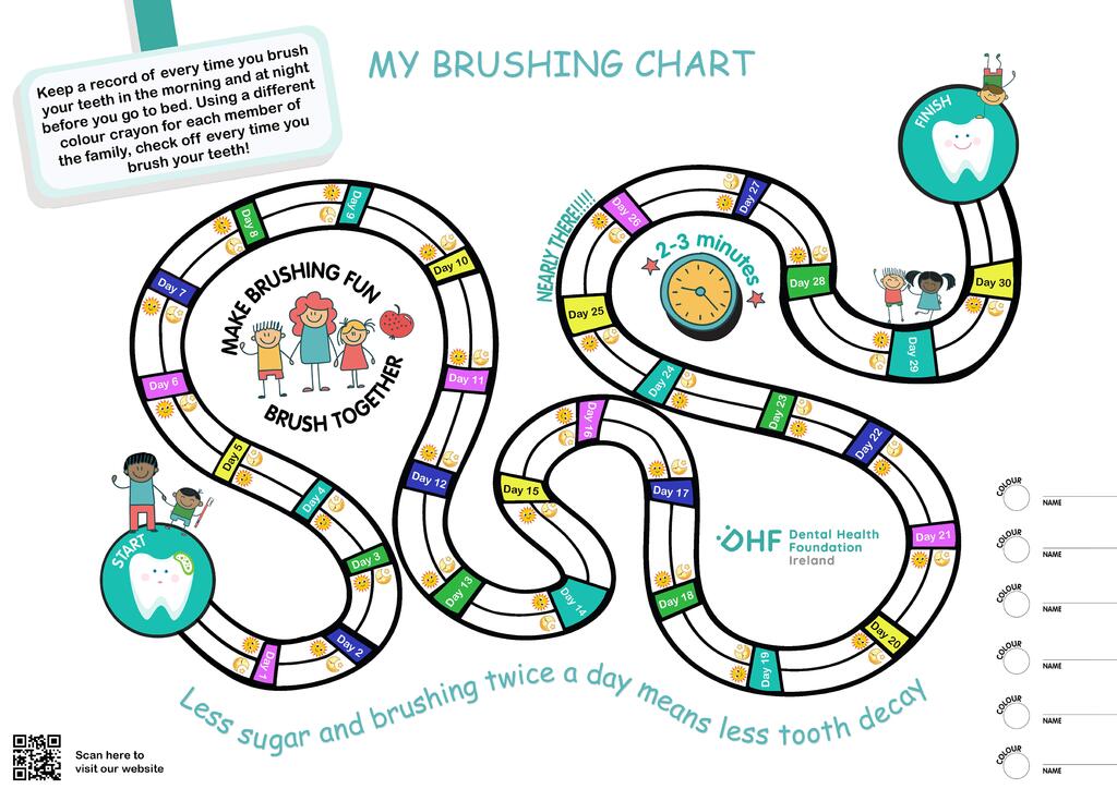 Brushing Chart